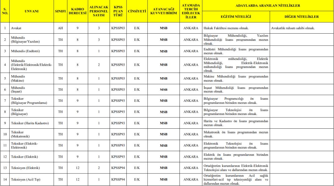 TSK 40 KPSS ile memur alımı başvurusu nasıl yapılır? 5